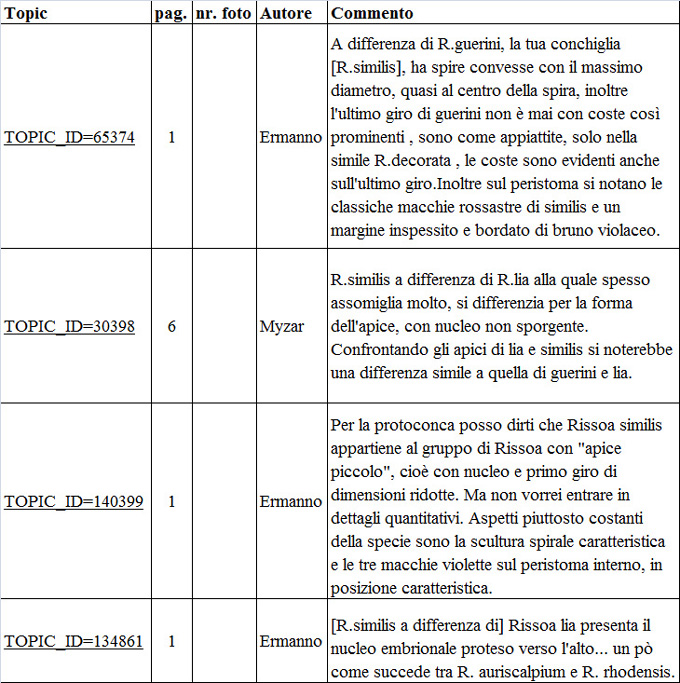 Rissoa per pivelli,,, e due